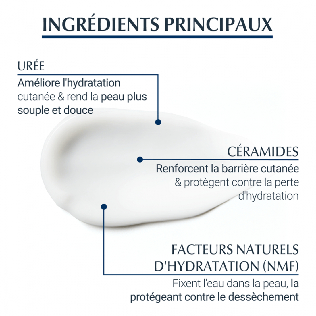 'UreaRepair Plus 10% d'Urée' Foot Cream - 100 ml