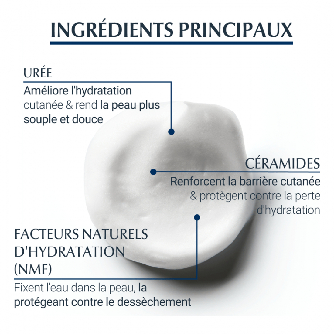 'Urearepair Plus 10% d'Urée' Foot Foam - 150 ml
