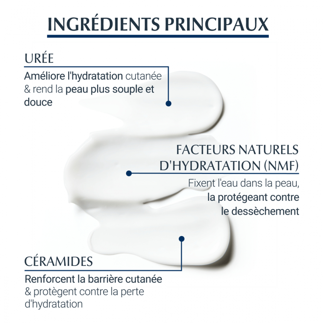 'Urearepair Plus Emollient 5% d'Urée' Perfumed Body Milk - 400 ml