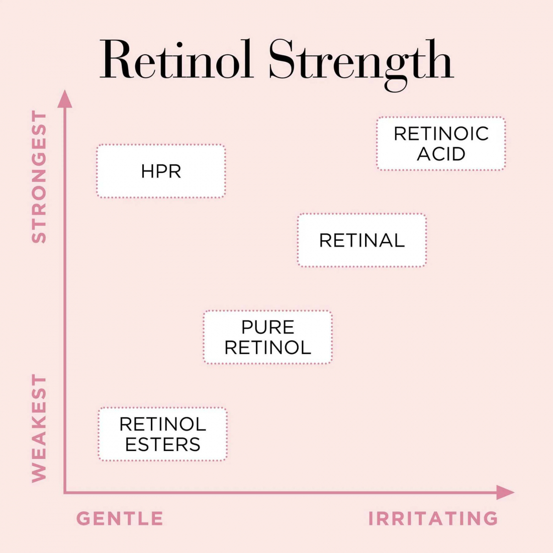 'Retinol + HPR Ceramide Rapid Skin-Renewing' Water cream - 50 ml