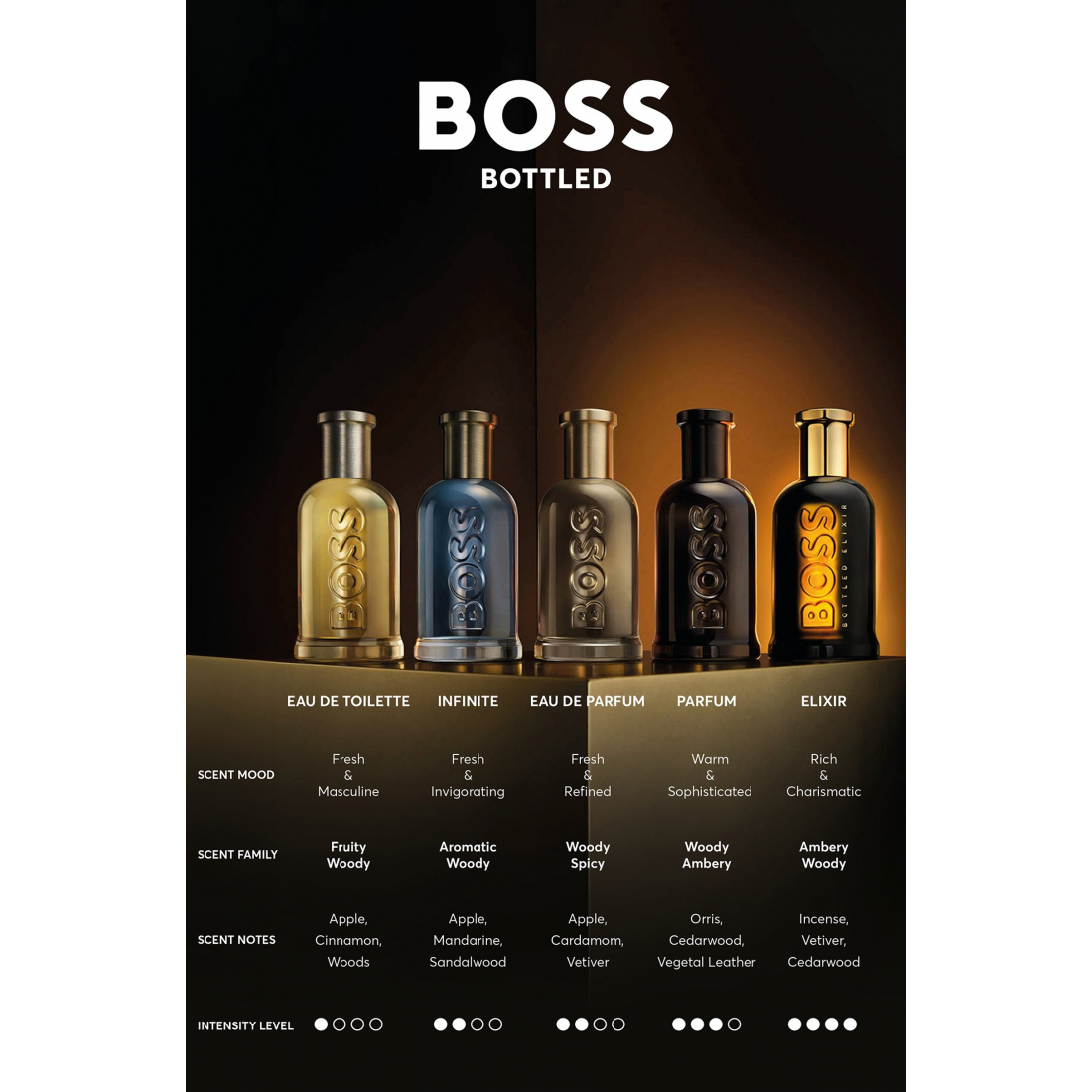 'Boss Bottled Elixir Intense' Eau De Parfum - 50 ml
