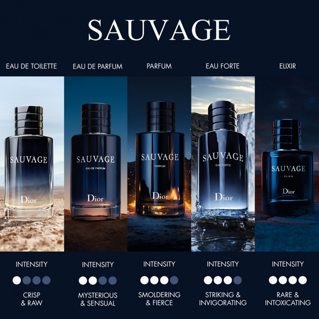 'Sauvage Eau Forte' Parfüm - 100 ml
