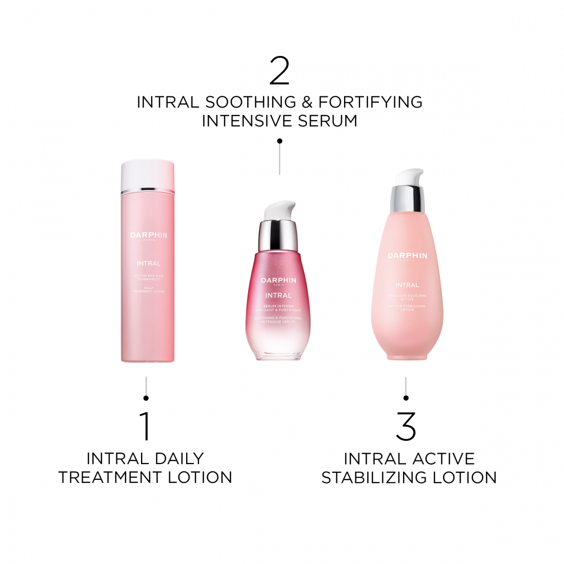 'Intral Daily' Treatment Lotion - 150 ml