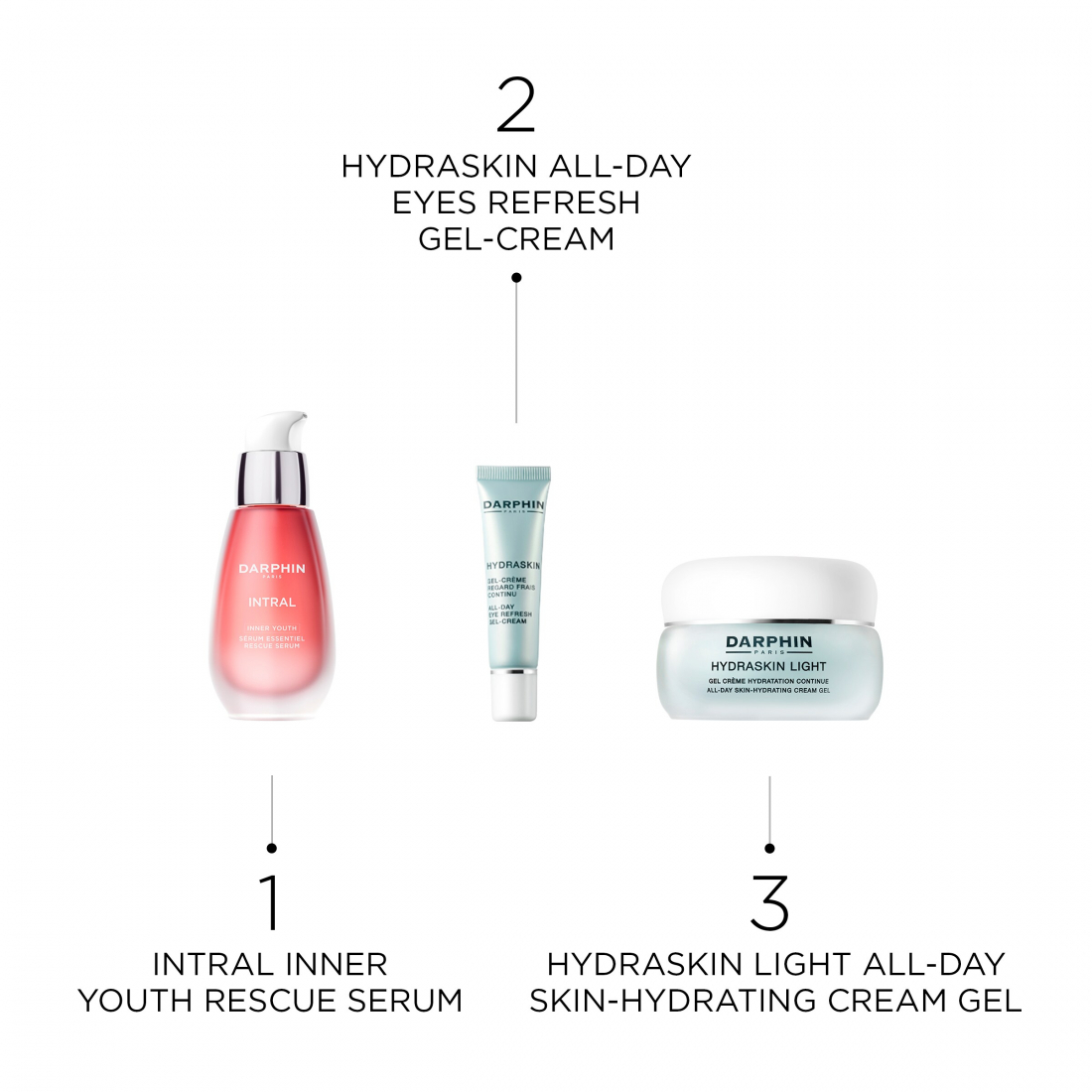 'Hydraskin Light All-Day Skin-Hydrating' Gel Cream - 30 ml