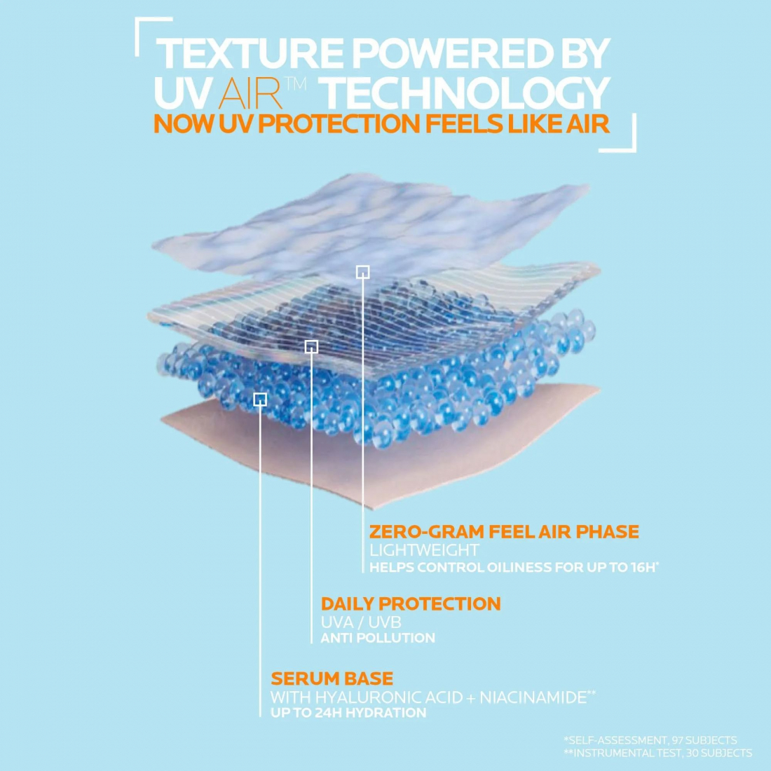 'Anthelios UVAir Daily Invisible Fluid SPF50+' Face Sunscreen - 40 ml