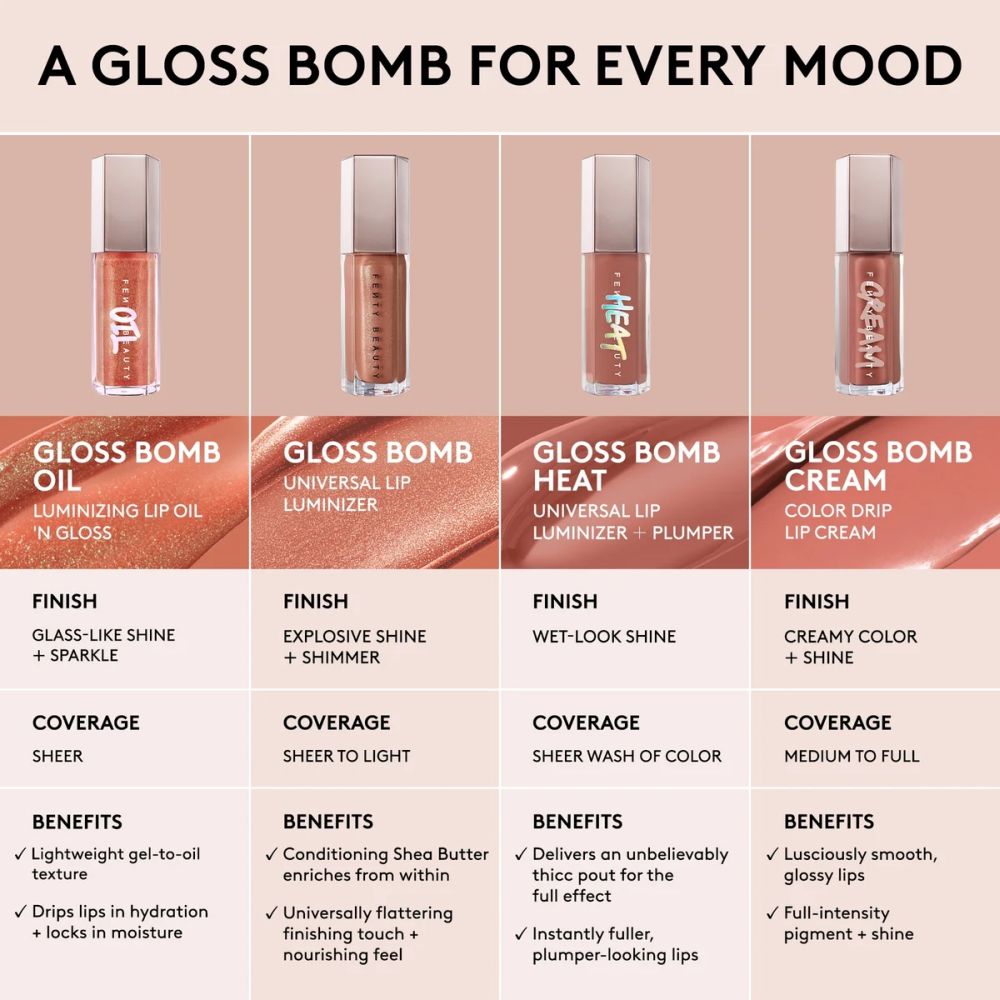 Huile à lèvres 'Gloss Bomb Oil' - Superfine Suga 9 ml