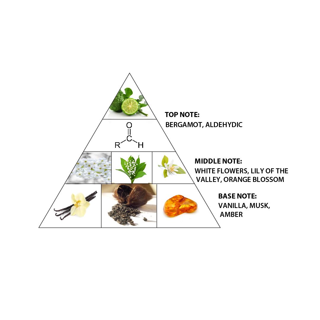 Extrait de parfum 'Le Rêve D'Ève White Orchid' - 100 ml