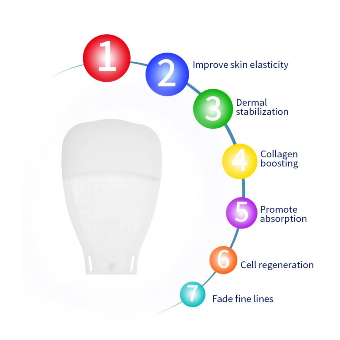 Dispositif anti-âge '7 Color Led Therapy Gloves'