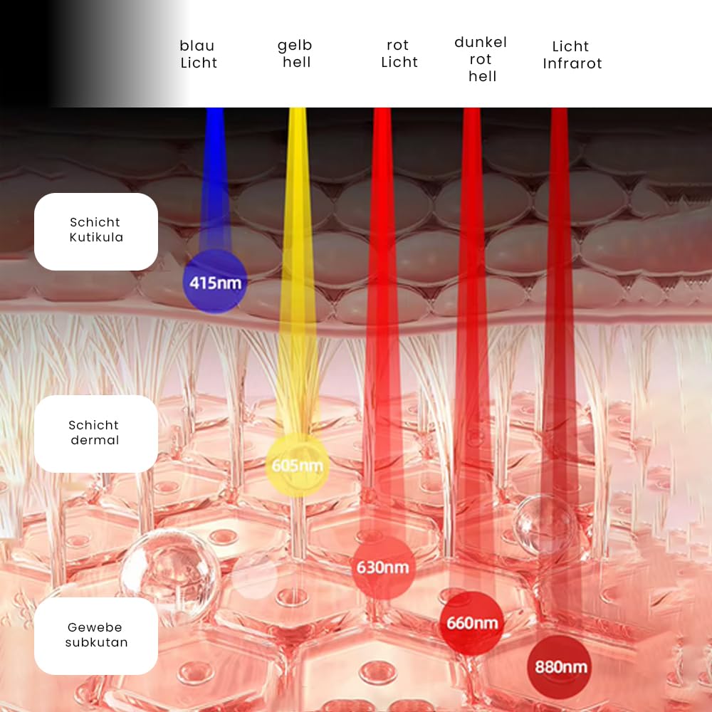 Masque Facial LED Raffermissant Anti-Rides avec Photothérapie et Magnétothérapie Aura Glam Pro