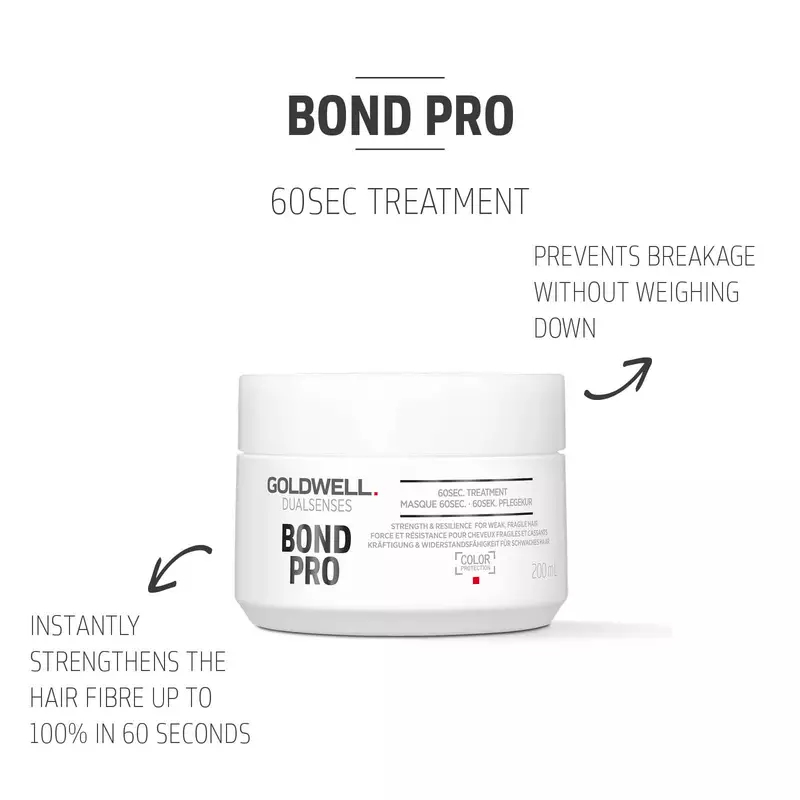 Masque de traitement 'Dualsenses Bond Pro 60sec' - 200 ml
