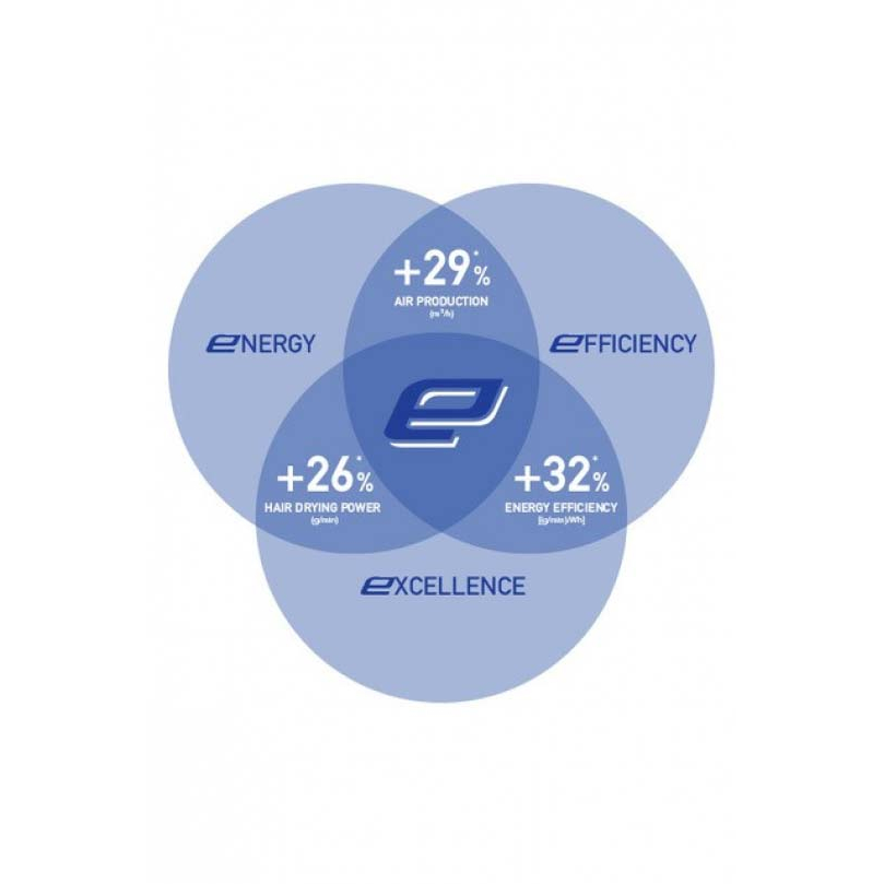Sèche-cheveux 'ePower' - Crystal Black
