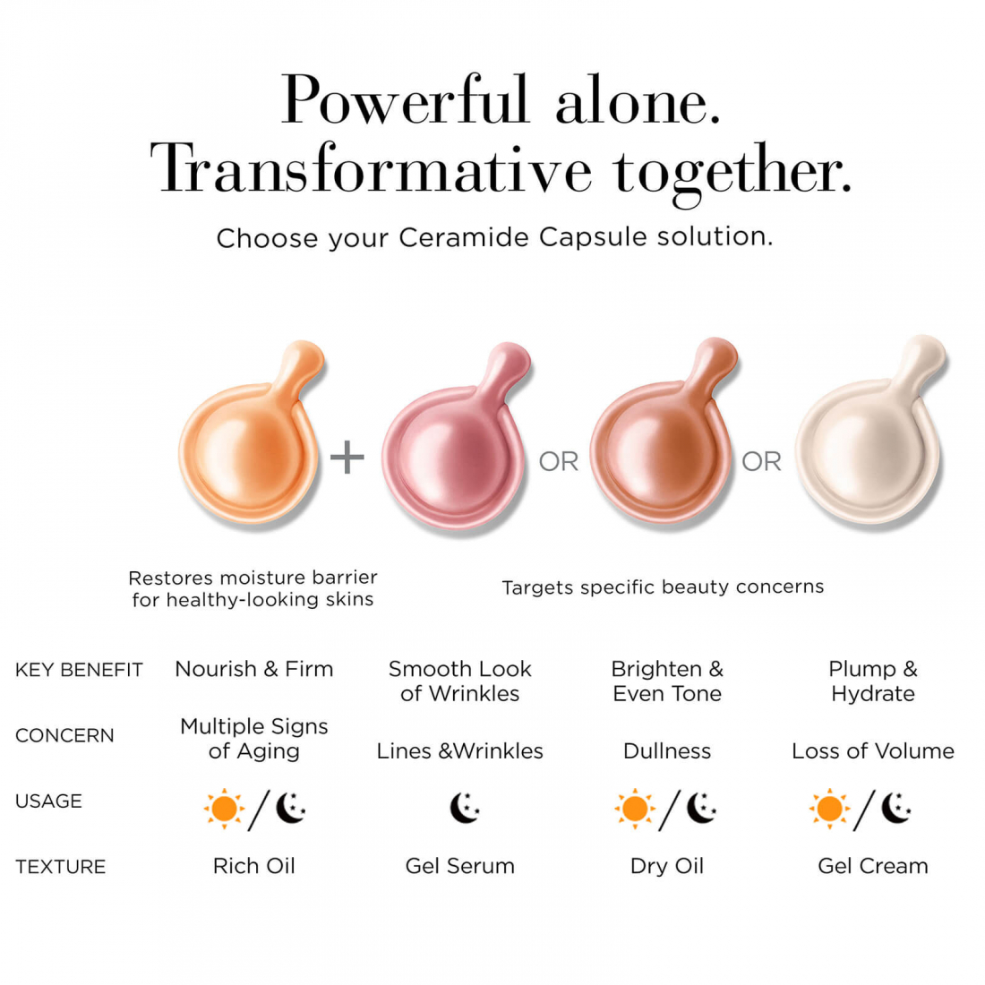 'Hyaluronic Acid Ceramide Hydra-Plumping' Face Serum - 30 Capsules